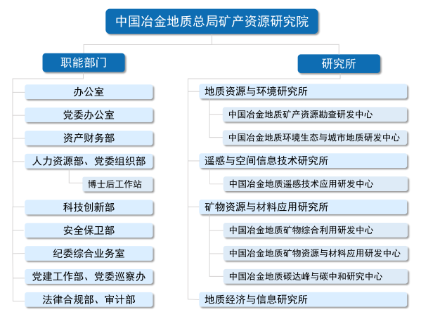 研究院組織機構(gòu)圖_01